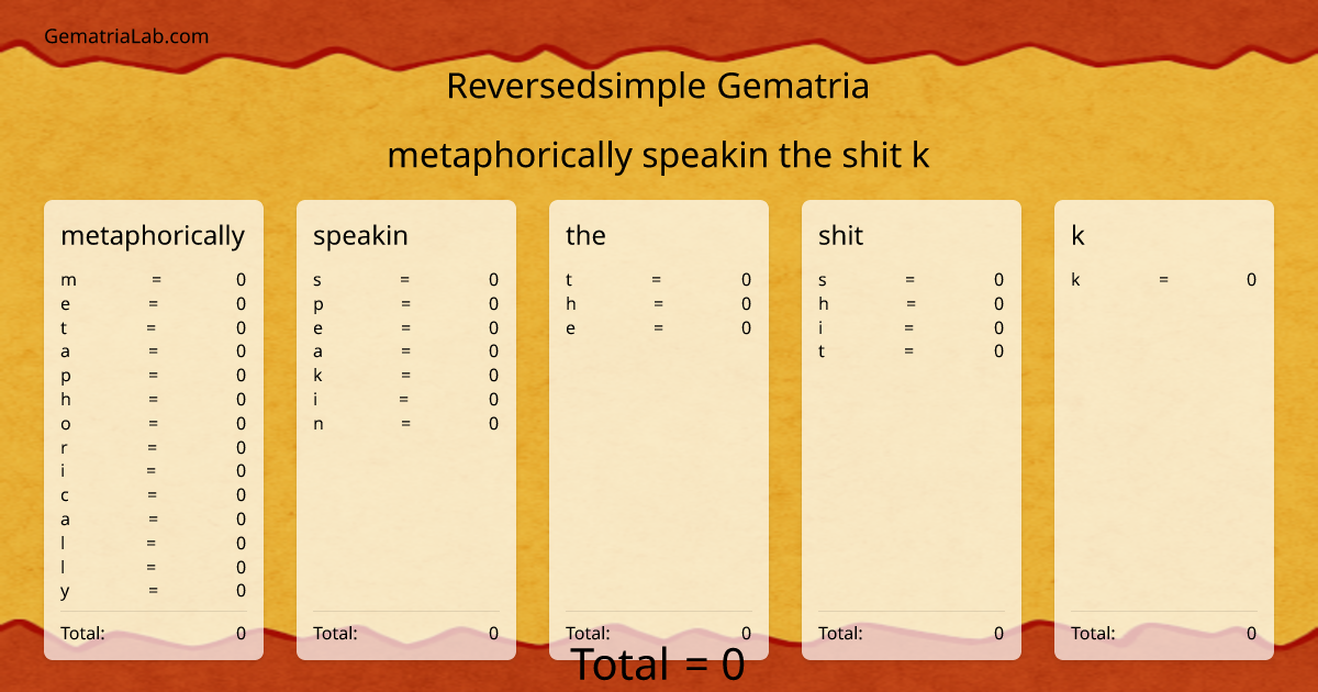 metaphorically speakin the shit k in reversedsimple Gematria